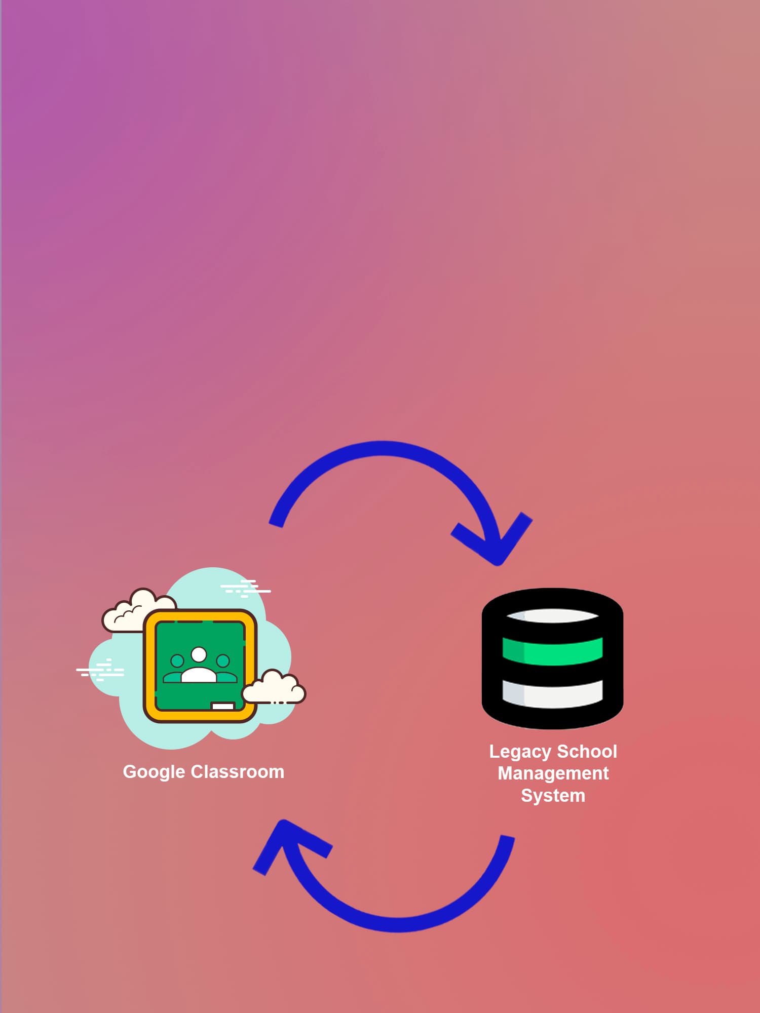 Seamlessly Sync Legacy Academic Systems with Google Classroom